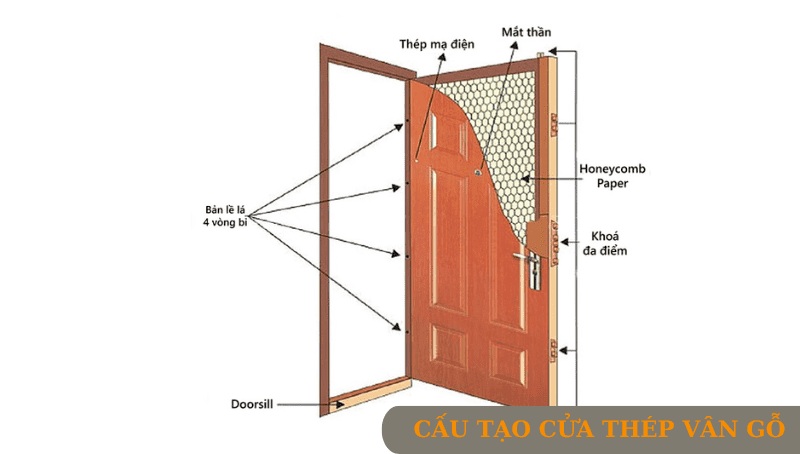 Cấu tạo đi kèm của cửa thép vân gỗ Tây Ninh