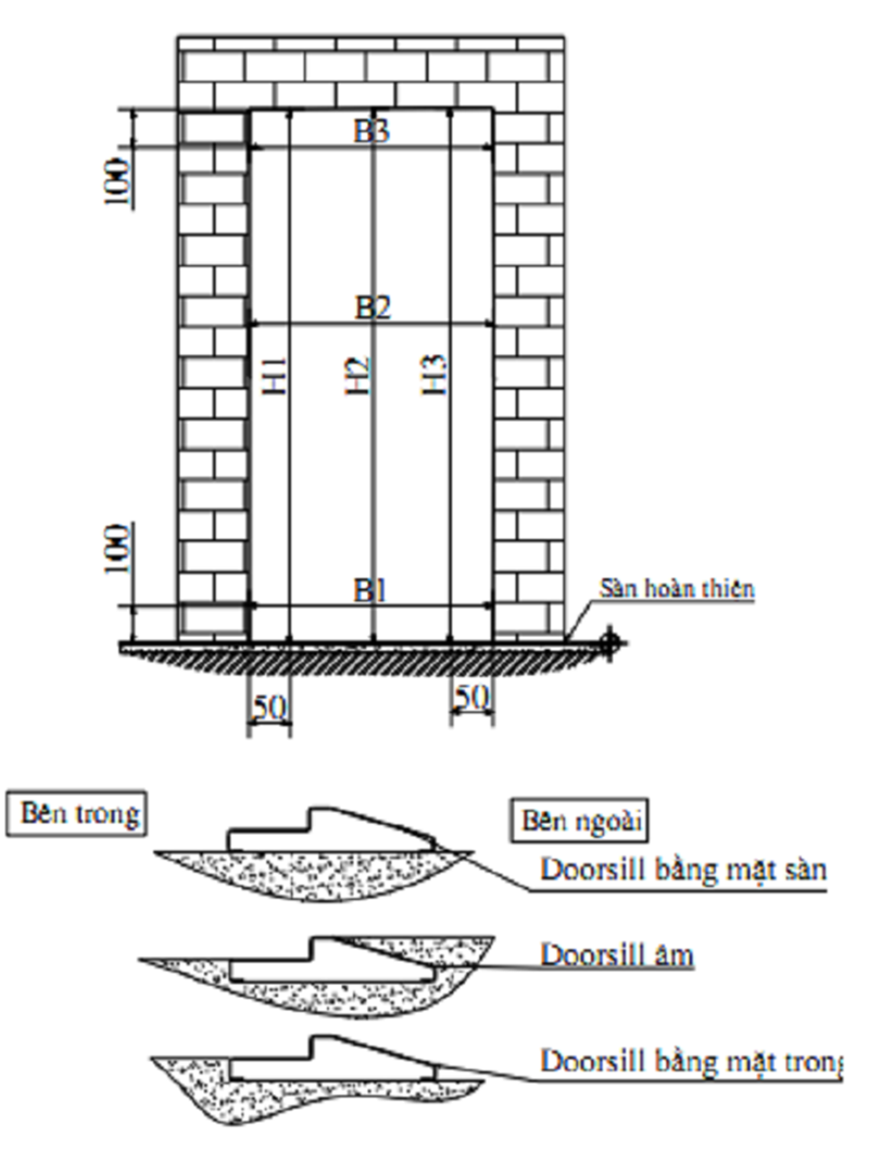 Đo chiều rộng ô chờ B1, B2, B3
