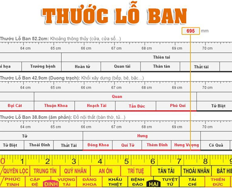 Kích thước Lỗ Ban là hệ thống đo lường theo phong thủy
