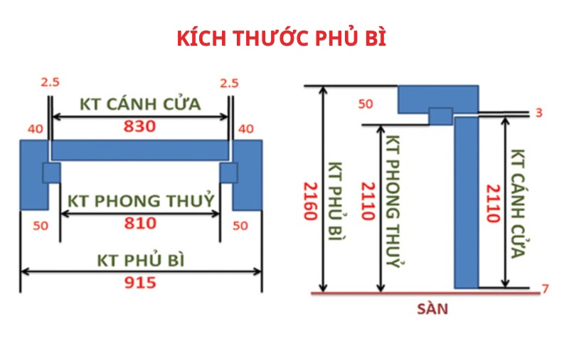 Kích thước phủ bì là kích thước tổng thể của cửa gồm cả khung và cánh cửa