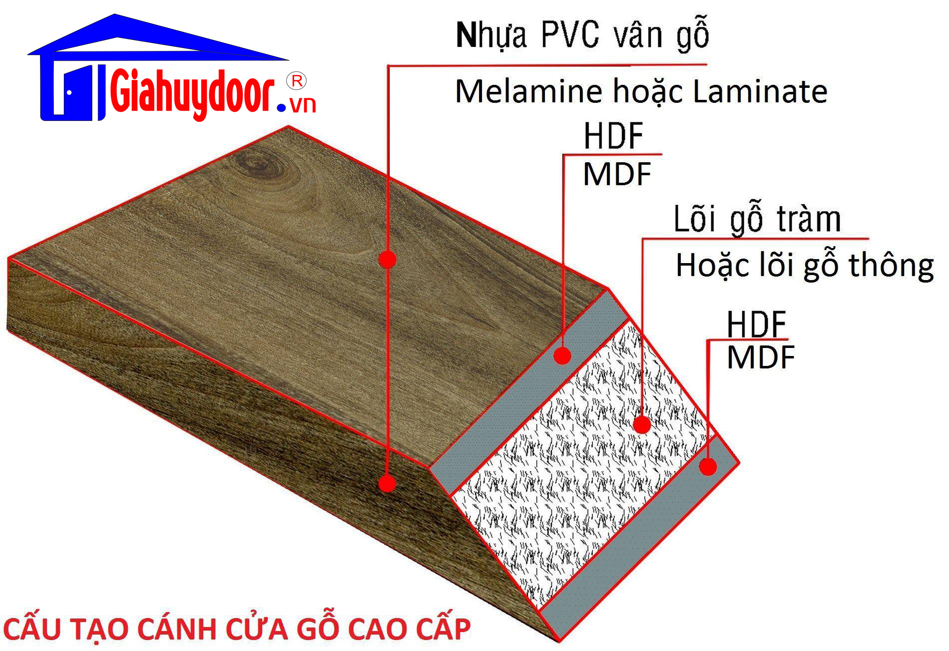 hinh-anh-mat-cat-cua-go-co-hoa-van