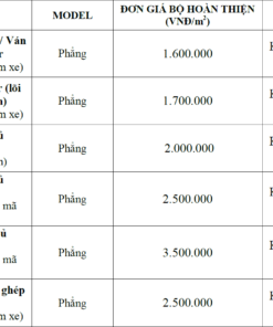 Bảng báo giá cửa gỗ công nghiệp MDF