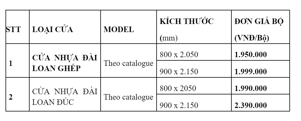 Báo giá cửa nhựa