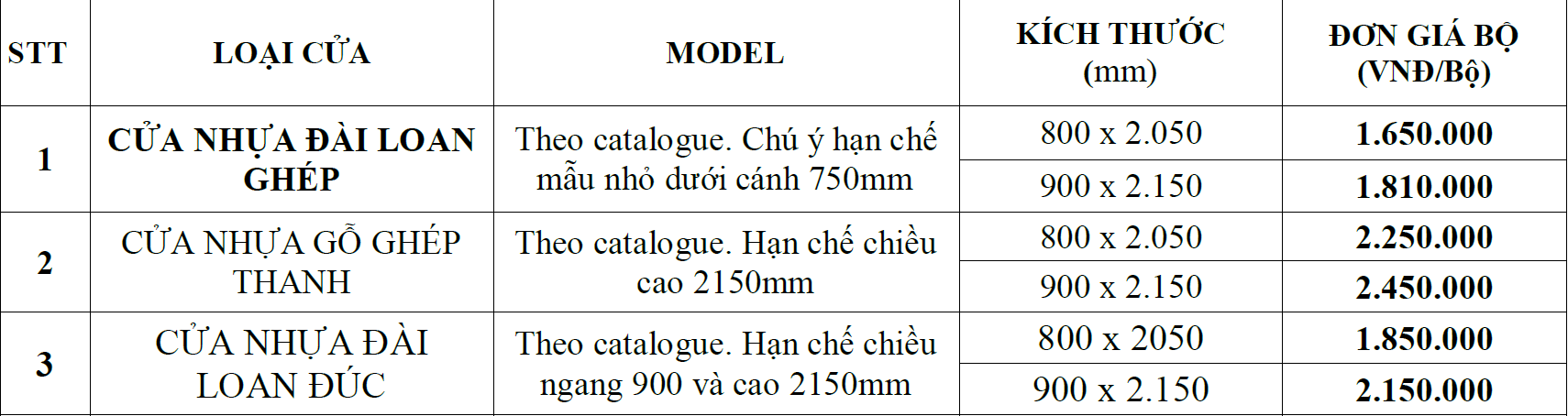 Báo giá cửa Đài Loan Bảng báo giá cửa nhựa Đài Loan