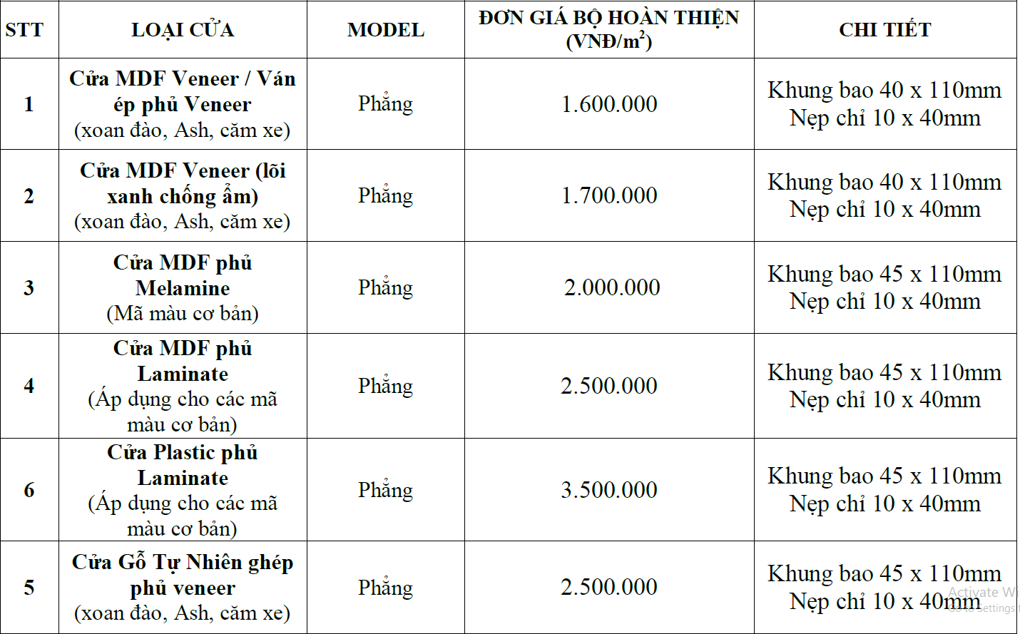 Bảng báo giá cửa gỗ công nghiệp MDF