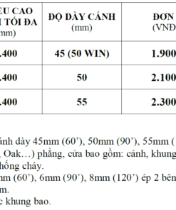 Bảng báo giá cửa gỗ chống cháy