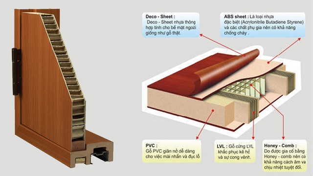Cửa nhựa ABS có cấu tạo 5 lớp bền chắc