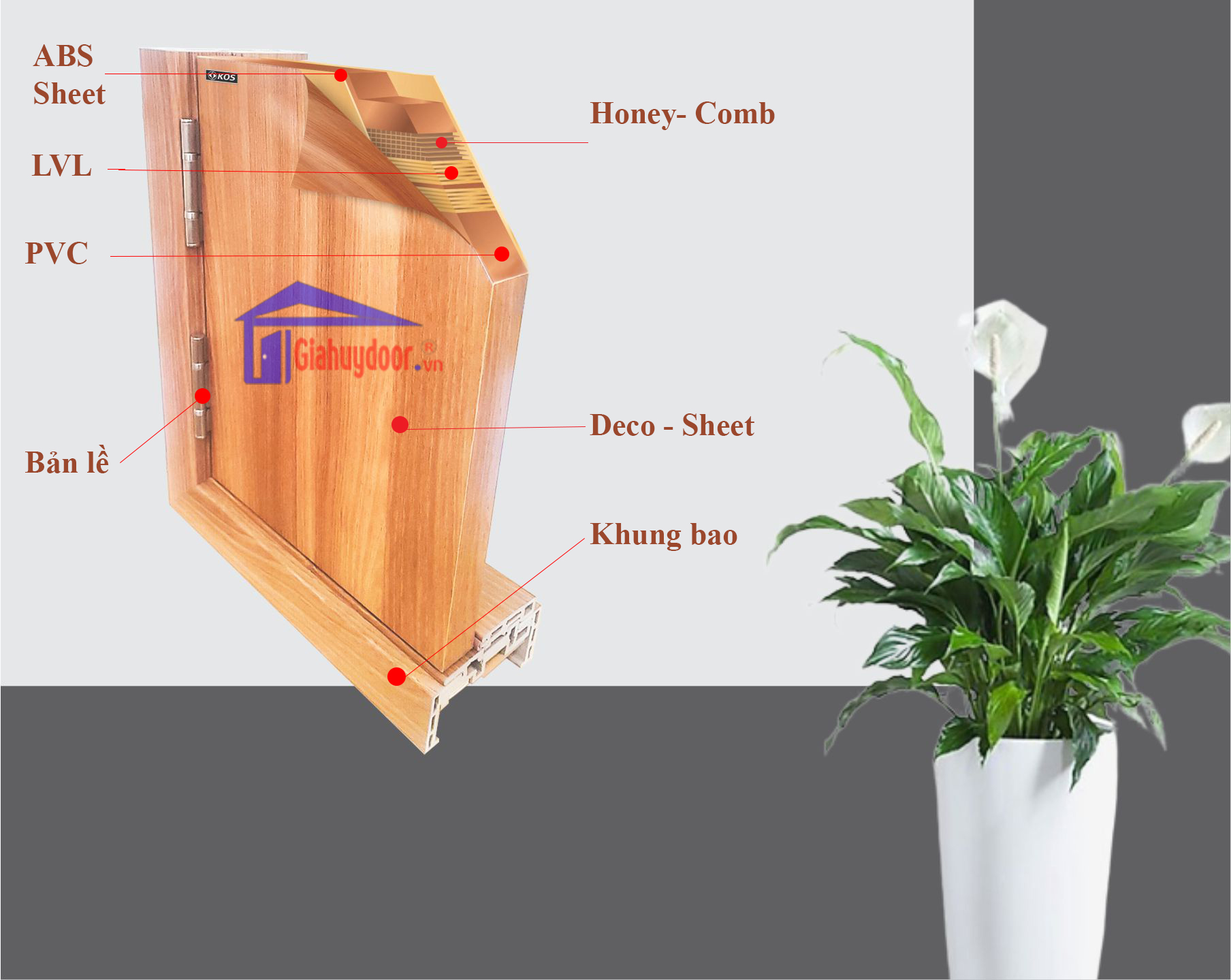 Mặt cắt góc cấu tạo cửa nhựa ABS Hàn Quốc Mặt cắt góc cấu tạo cửa nhựa ABS Hàn Quốc
