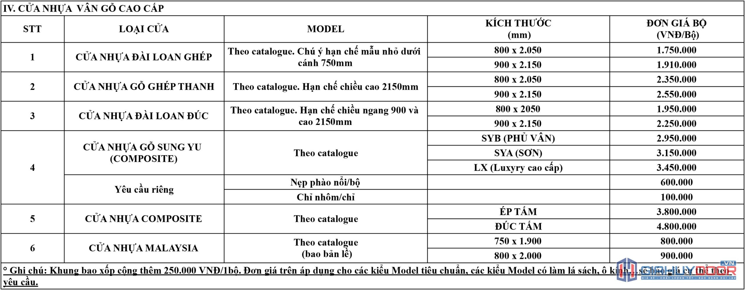 Báo giá cửa nhựa giá rẻ TPHCM chỉ từ 2.950.000đ/bộ tại Giahuy door