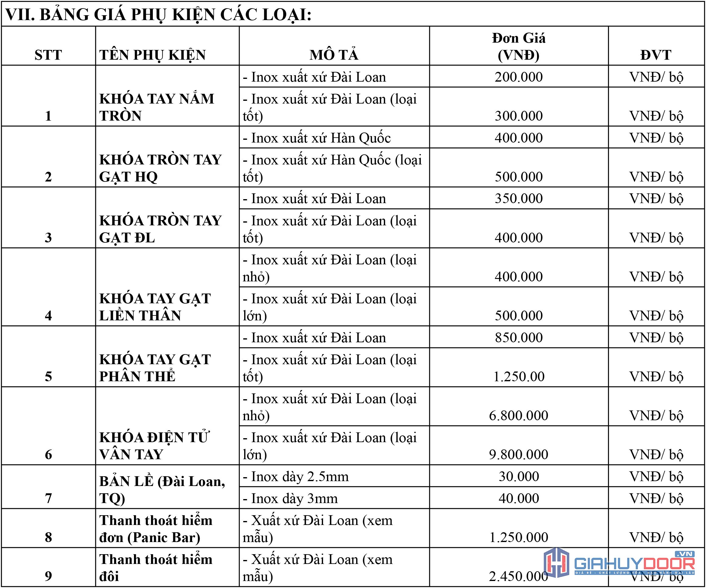Báo giá cửa nhựa giá rẻ TPHCM chỉ từ 2.950.000đ/bộ tại Giahuy door