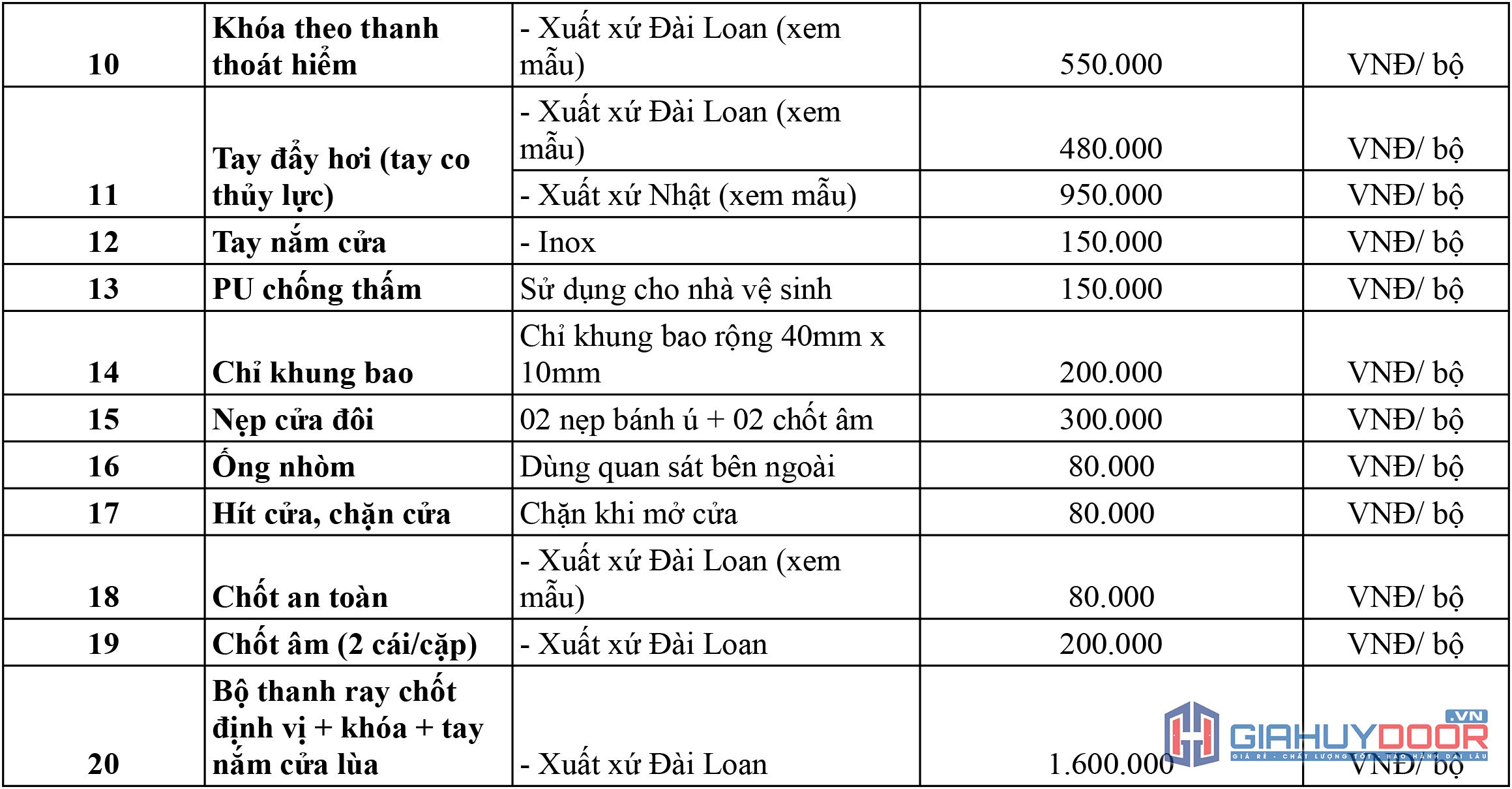 Báo giá cửa nhựa giá rẻ TPHCM chỉ từ 2.950.000đ/bộ tại Giahuy door