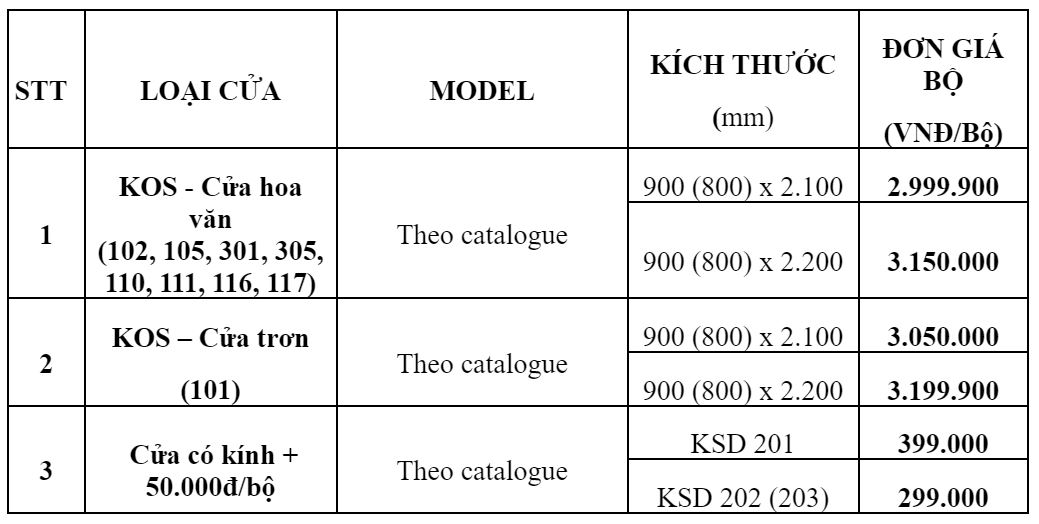 báo giá cửa cách âm báo giá cửa cách âm
