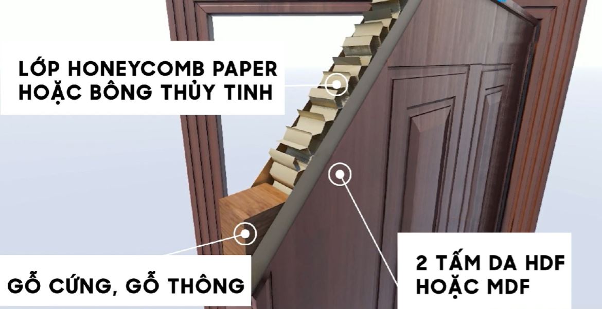 Báo giá cửa gỗ công nghiệp mdf Báo giá cửa gỗ công nghiệp mdf