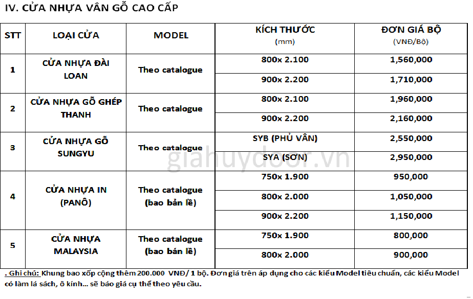 Bảng Báo Giá Cửa Gỗ Và Cửa Nhựa