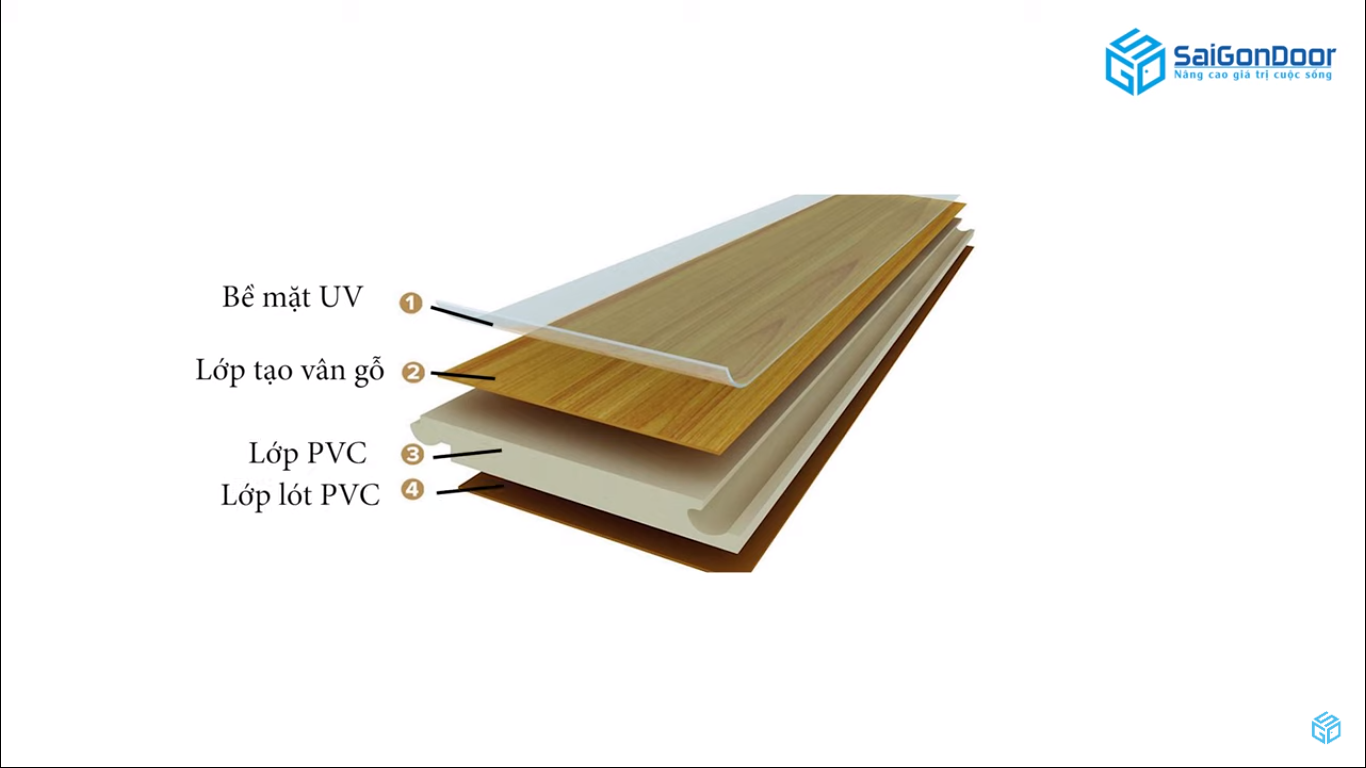 Gỗ PVC có khả năng giãn nở, co giãn tốt Gỗ PVC có khả năng giãn nở, co giãn tốt