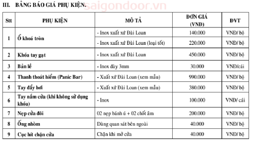 Báo Giá Cửa Gỗ Chống Cháy & Cửa Thép Chống Cháy 0886.500.500