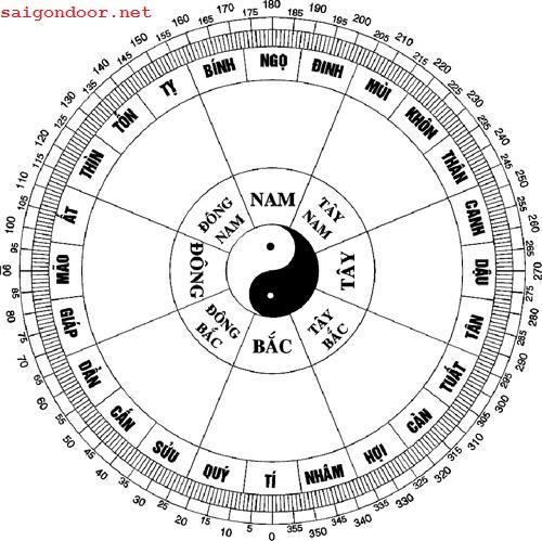Tư Vấn Chọn Tuổi Xây Nhà