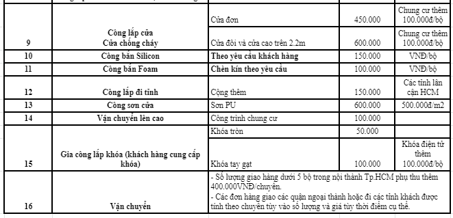 Giahuy Door báo giá cửa nhựa composite mới nhất năm 2021