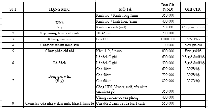 Giahuy Door báo giá cửa nhựa composite mới nhất năm 2021