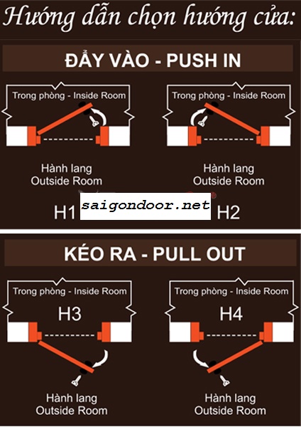 huongdanchonhuongcuadung 1