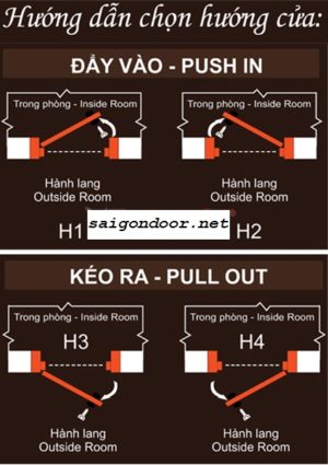 huongdanchonhuongcuadung