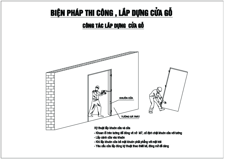 lap dung cua vao khuan