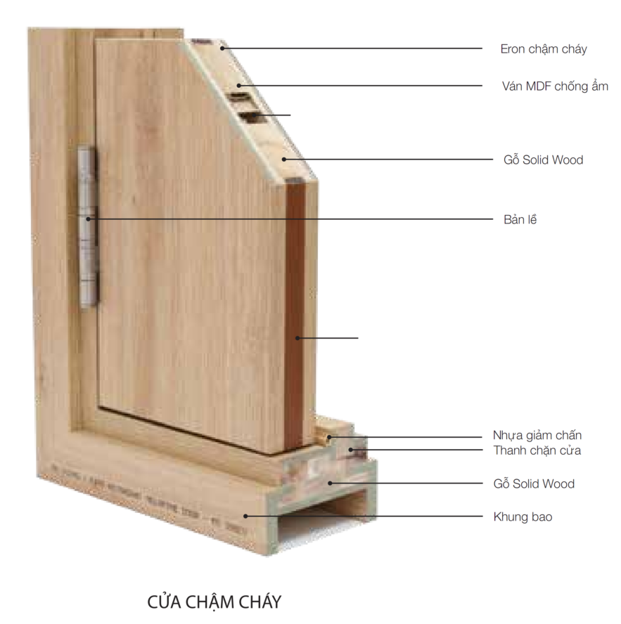 CỬA GỖ CHỐNG CHÁY KHÔNG KÍNH