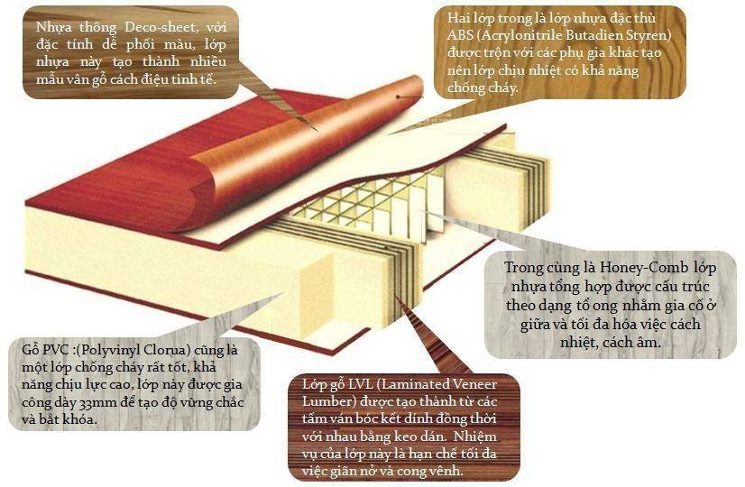 CỬA NHỰA CAO CẤP HÀN QUỐC KOS 116-K1129