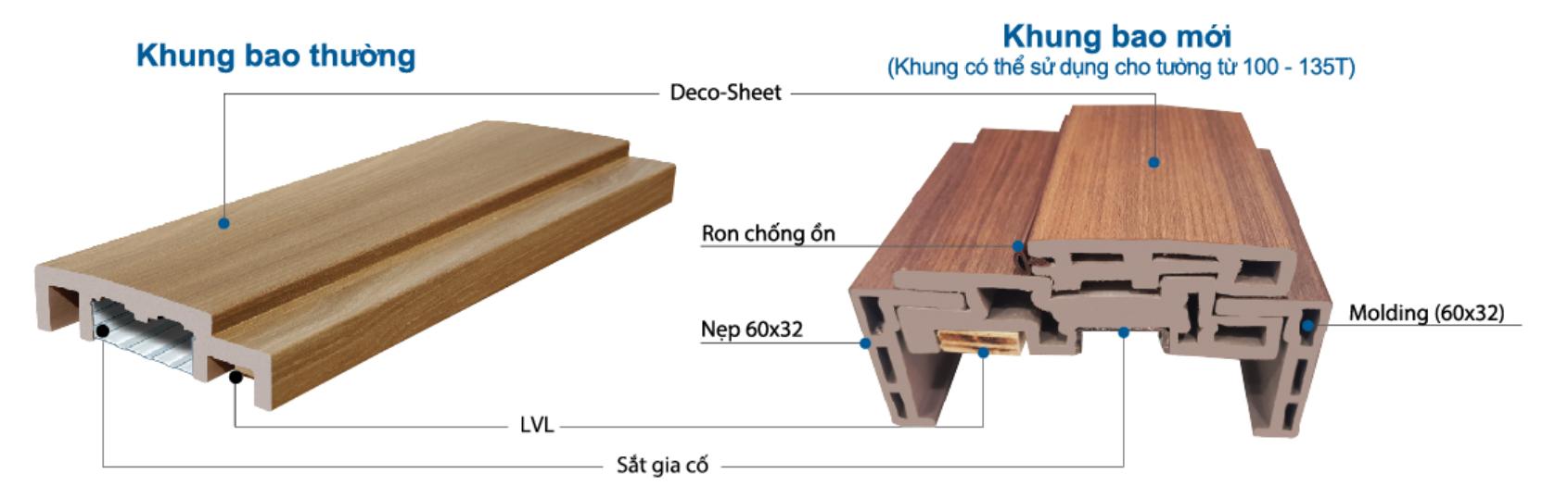 Khung bao