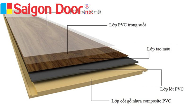 cấu tạo cửa nhựa composite