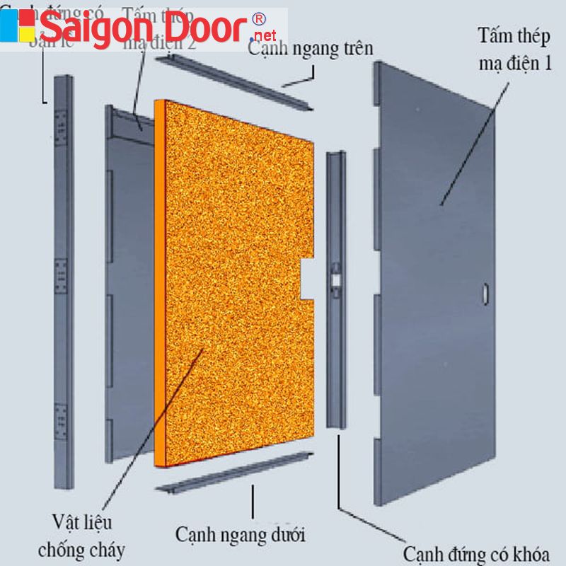 Công ty bán cửa thép chống cháy