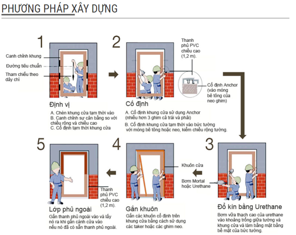 Cách lắp đặt cửa nhựa ABS Hàn Quốc