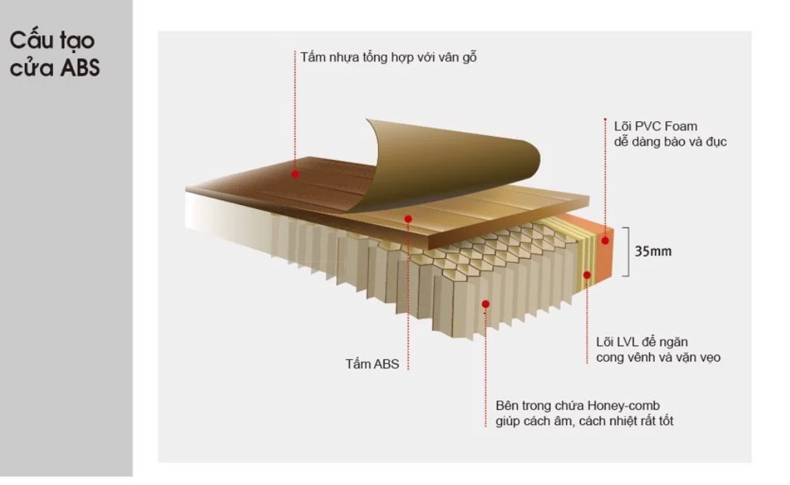 lắp đặt cửa nhựa ABS Hàn Quốc