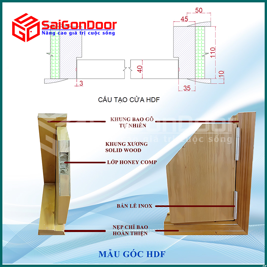 Cấu tạo cửa gỗ công nghiệp HDF