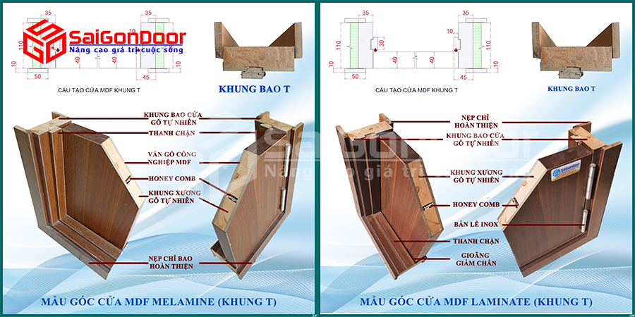 Cấu tạo mặt cắt góc và thông số kỹ thuật cửa gỗ MDF