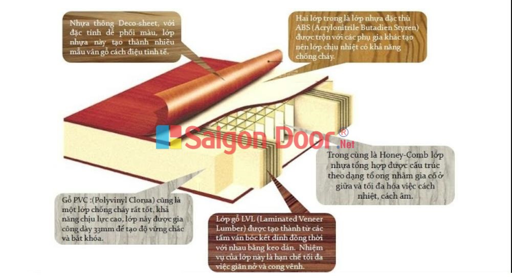 cau-tao-cua-nhua-abs-han-quoc-tp-hcm