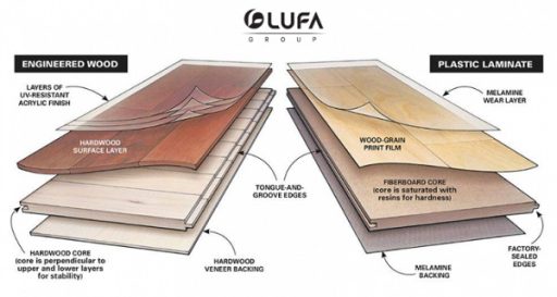 Ưu điểm của gỗ công nghiệp Laminate