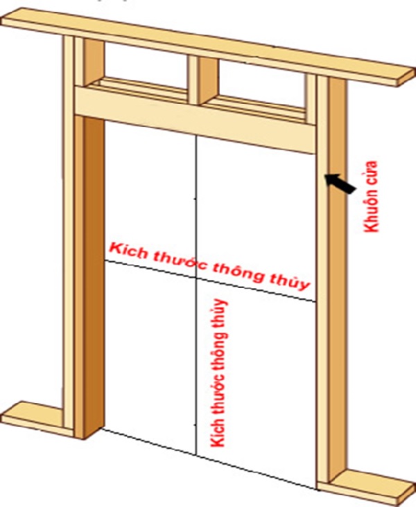 Vị trí và tên gọi các kích thước trong cửa phòng ngủ 1 cánh bằng gỗ chuẩn phong thuỷ