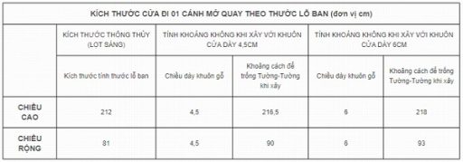 Kích thước lỗ ban cho cửa đi 1 cánh mở quay