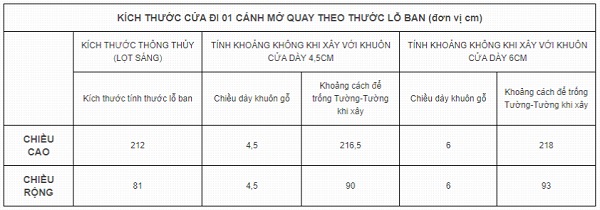 Kích thước lỗ ban cho cửa đi 1 cánh mở quay