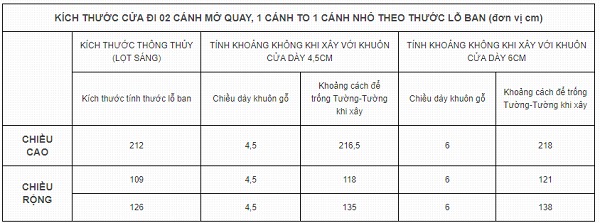 Kích thước cửa đi 2 cánh lệch theo kích thước lỗ ban