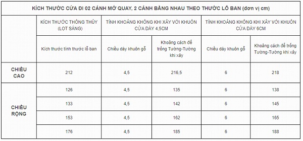 Chiều cao và chiều rộng phù hợp cho cửa đi 2 cánh mở quay theo kích thước lỗ ban