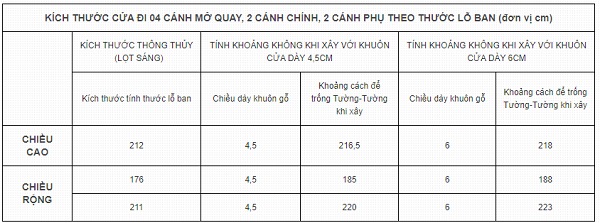Kích thước cửa đi 4 cánh bằng nhau tính theo kích thước lỗ ban