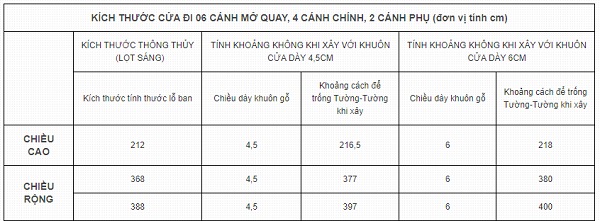 Kích thước cửa đi 6 cánh lệch theo kích thước tính thước lỗ ban