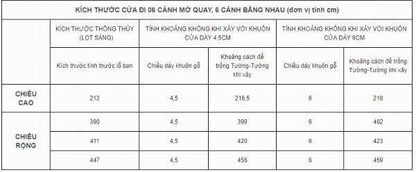 Kích thước cửa đi 6 cánh bằng nhau theo kích thước lỗ ban