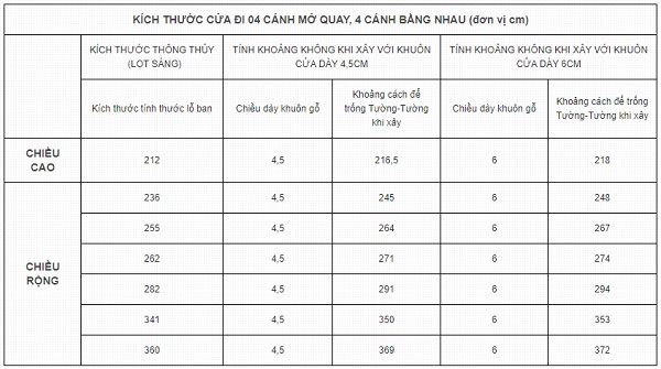 Kích thước cửa đi 4 cánh bằng nhau tính theo kích thước lỗ ban