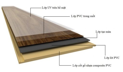 Cấu tạo của vật liệu composite