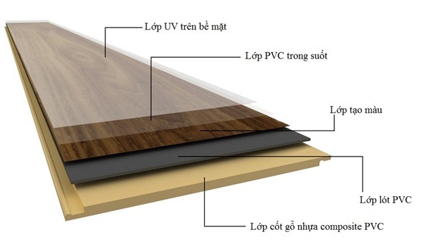 Cấu tạo của vật liệu composite