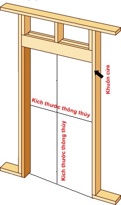 kích thước cửa gỗ công nghiệp