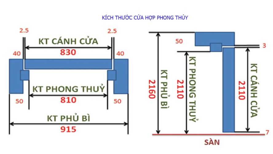 kích thước cửa gỗ công nghiệp